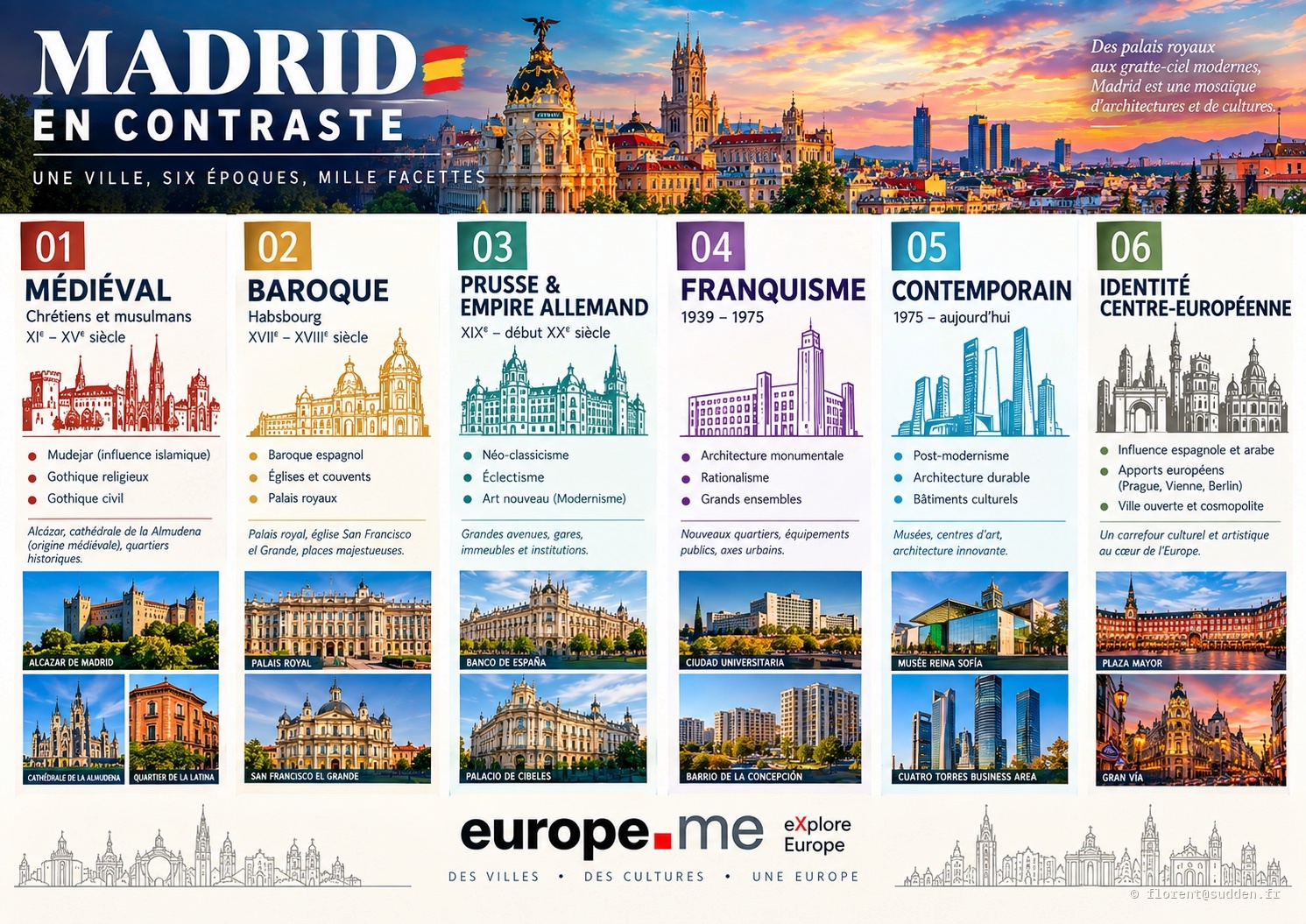 Infographie Madrid en contraste